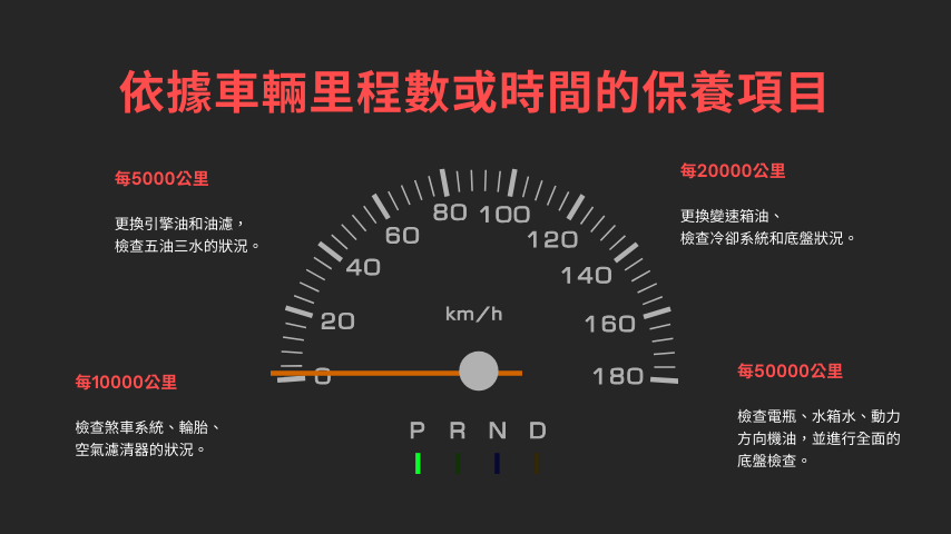 依據車輛里程數或時間的保養項目